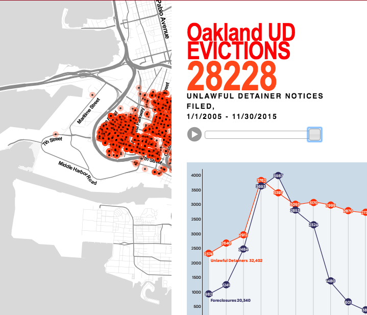 oakland evictions