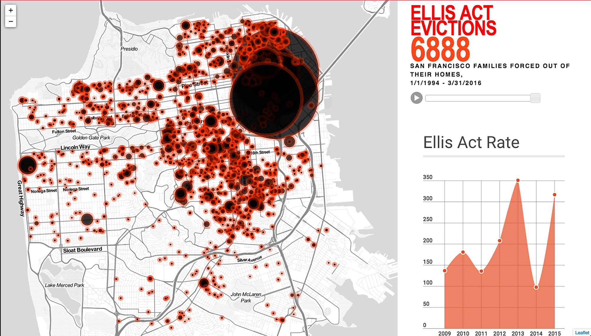 ellis act evictions